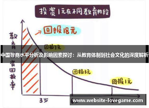 中国智商水平分析及影响因素探讨：从教育体制到社会文化的深度解析